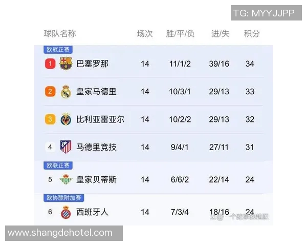 巴萨与马竞激战正酣谁能在西甲巅峰对决中笑到最后
